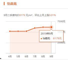 今日头条焦作新小区房价,涨跌背后的市场逻辑