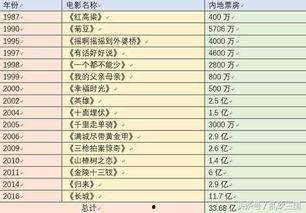明星总票房,揭秘明星总票房背后的辉煌与传奇