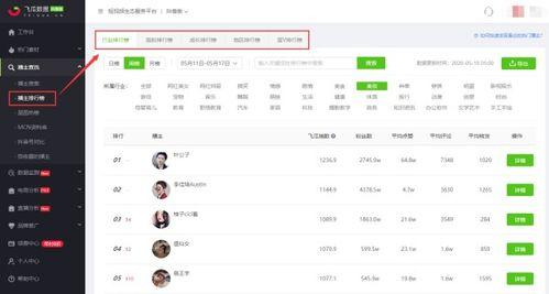 抖音网红会换代吗吗,潮流变迁下的网红生态演变
